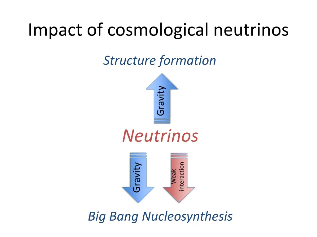 impact of cosmological neutrinos