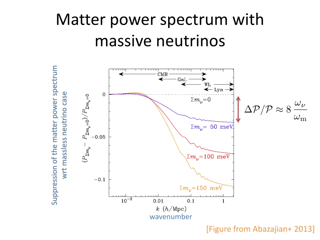 matter power spectrum with massive neutrinos 1