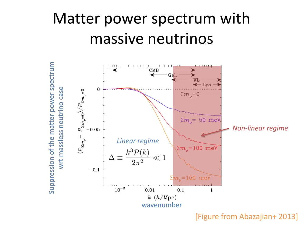 matter power spectrum with massive neutrinos 2