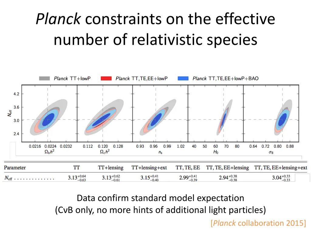 planck constraints on the effective number