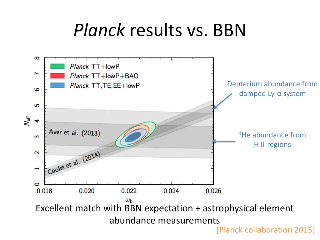 planck results vs bbn