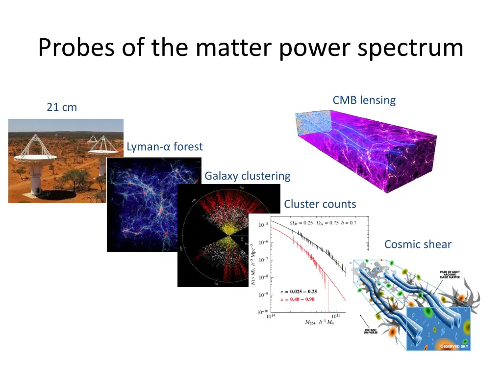 probes of the matter power spectrum