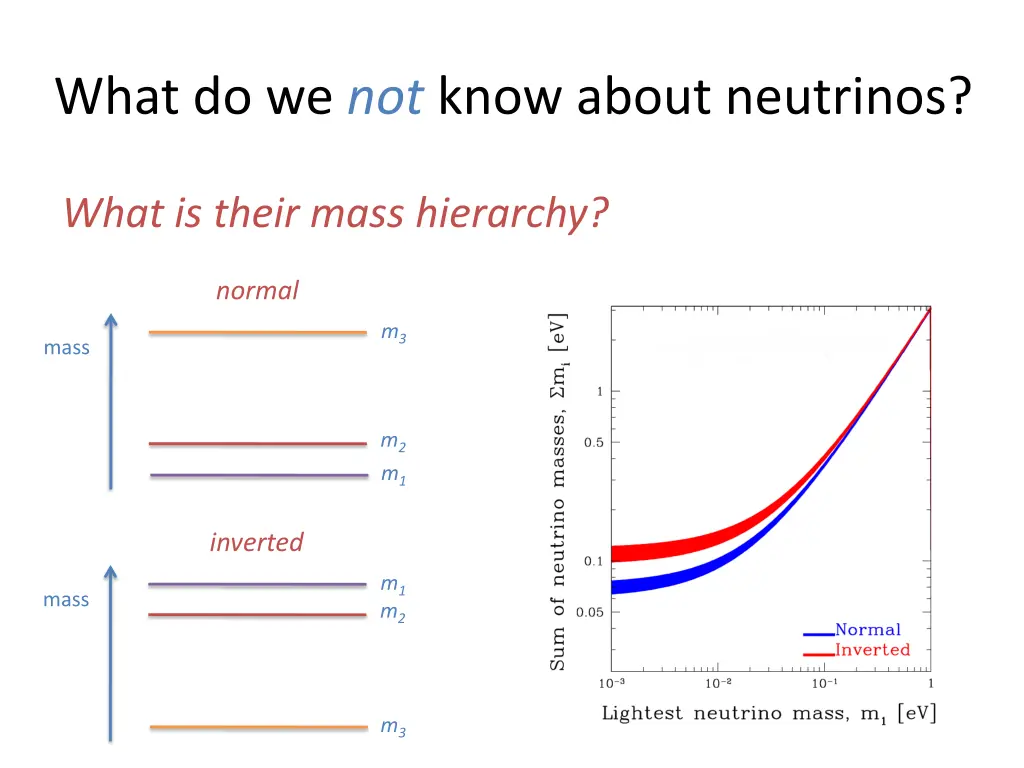 what do we not know about neutrinos 1