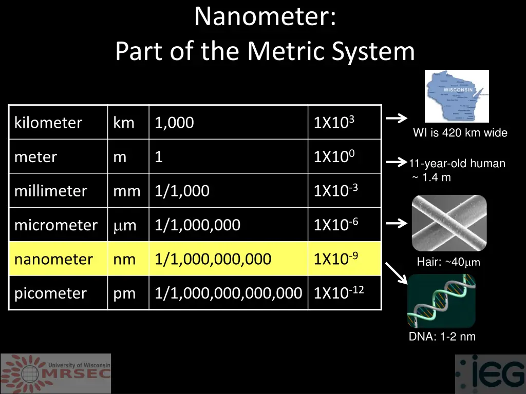 nanometer