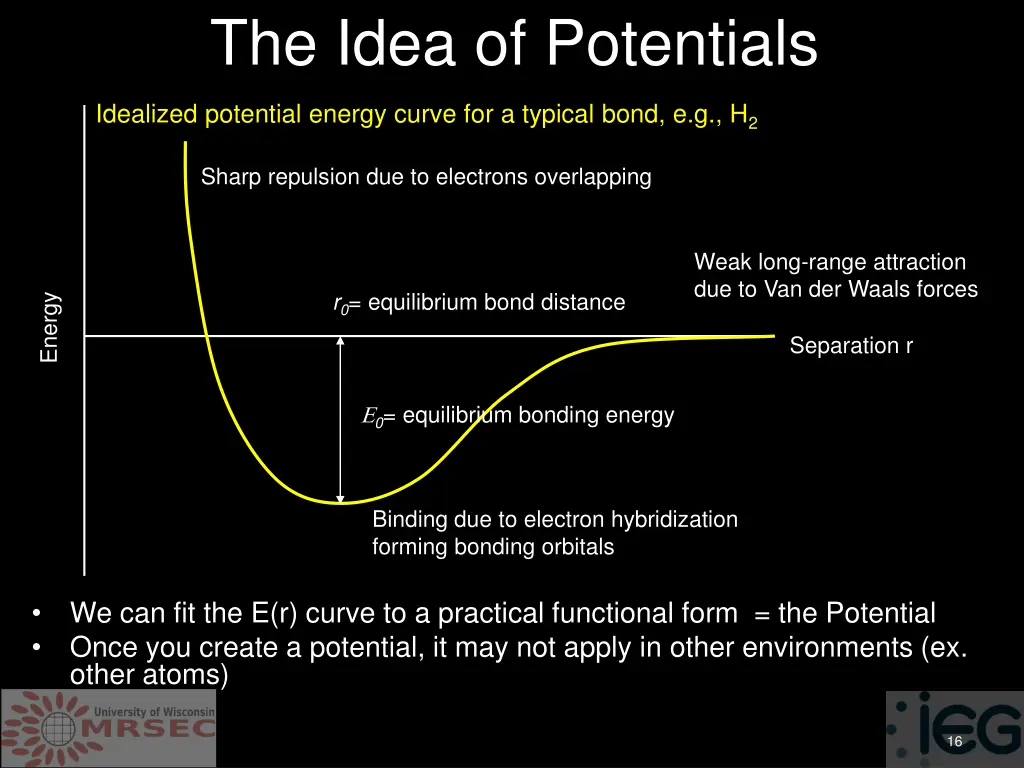 the idea of potentials