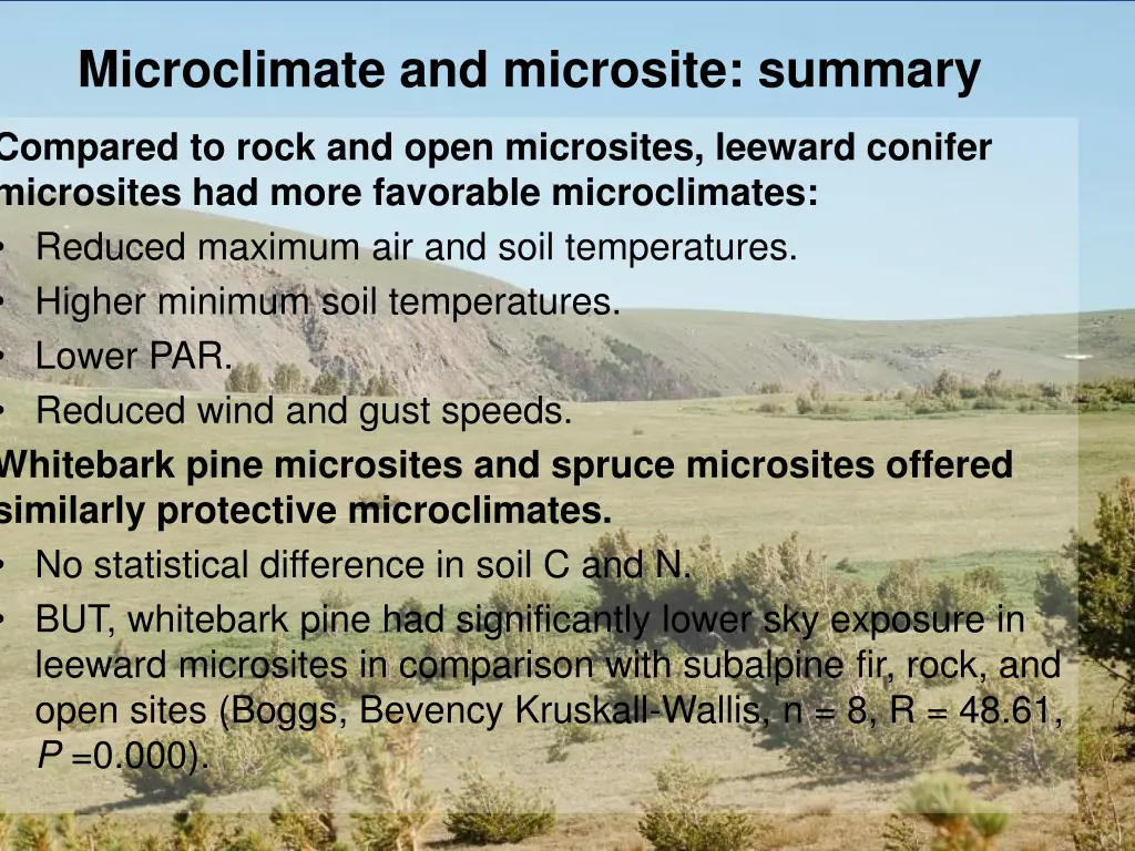 microclimate and microsite summary