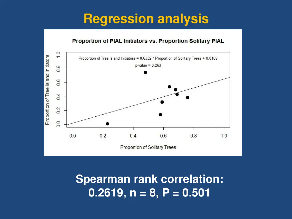 regression analysis