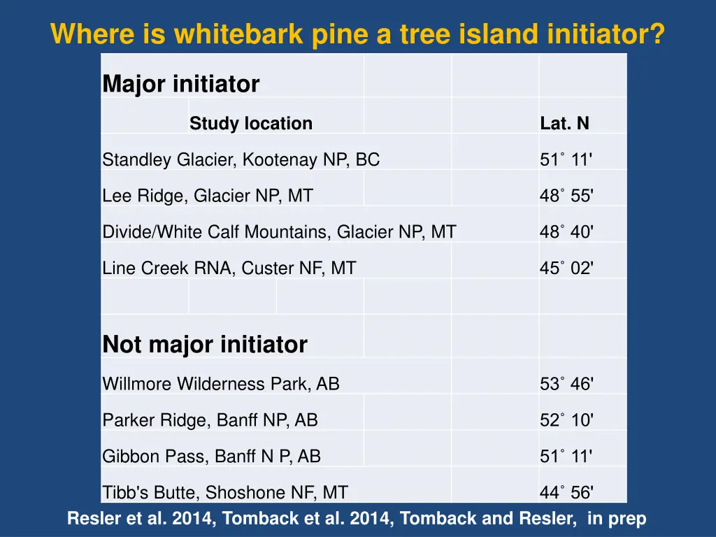 where is whitebark pine a tree island initiator