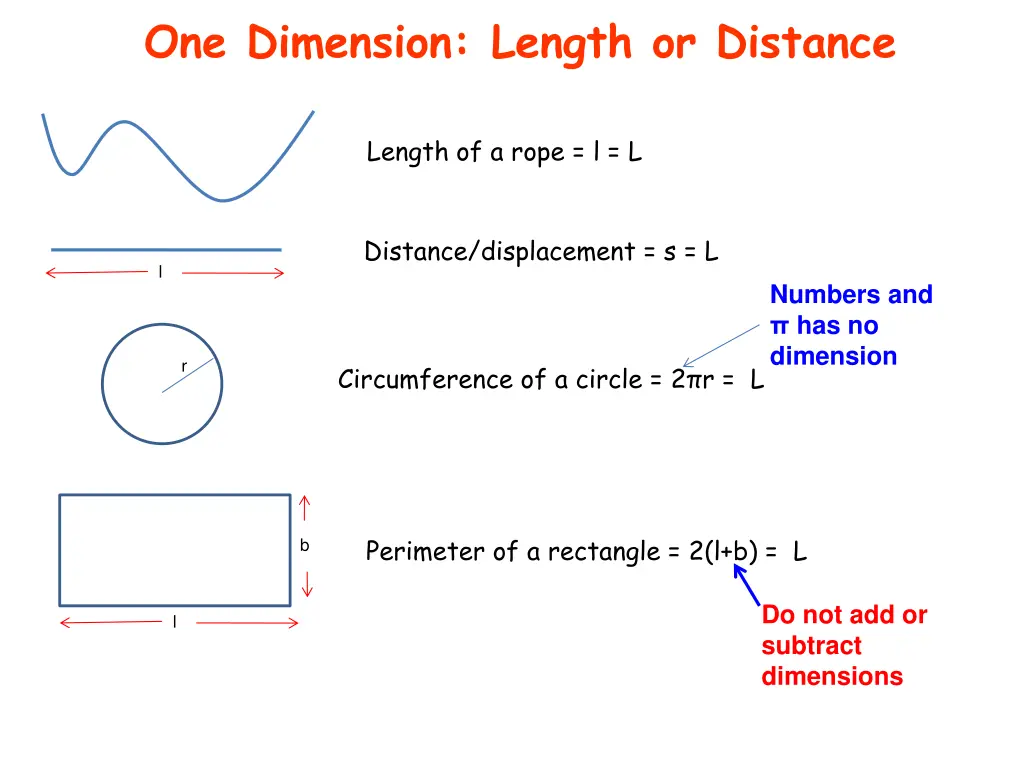 one dimension length or distance