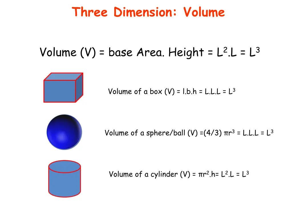 three dimension volume