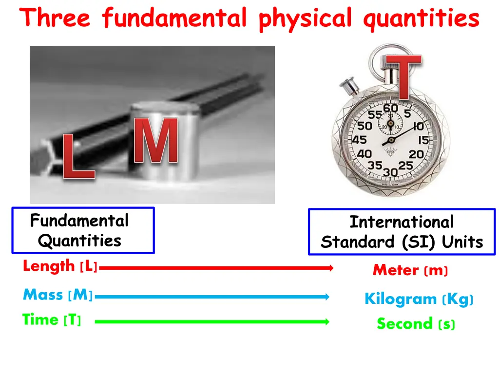 three fundamental physical quantities 1