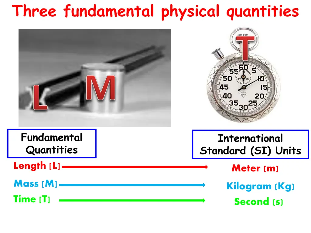 three fundamental physical quantities