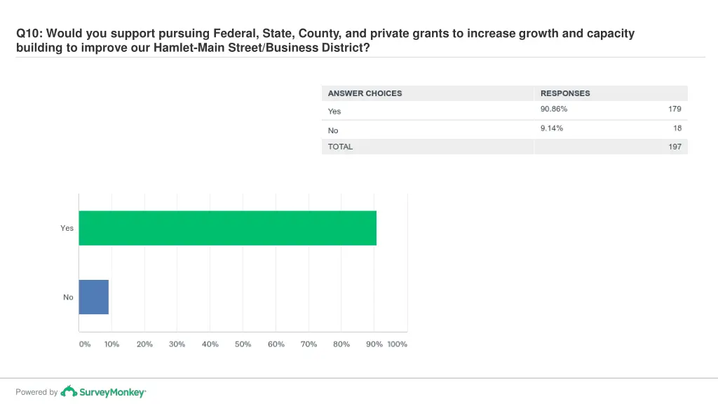 q10 would you support pursuing federal state