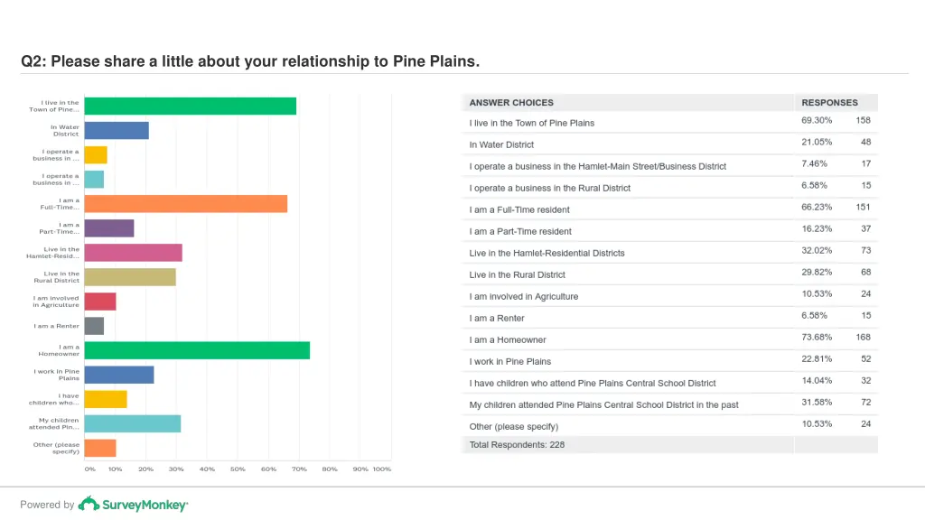 q2 please share a little about your relationship