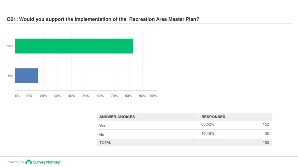 q21 would you support the implementation