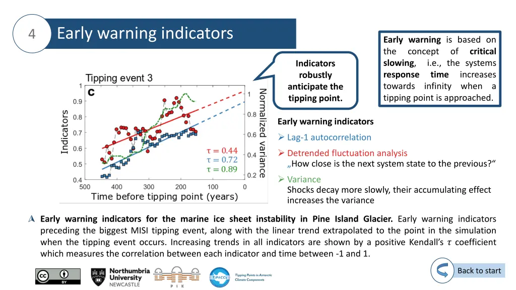 early warning indicators