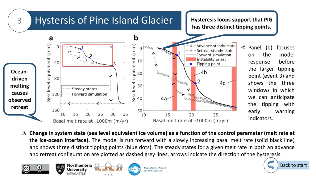 hystersis of pine island glacier