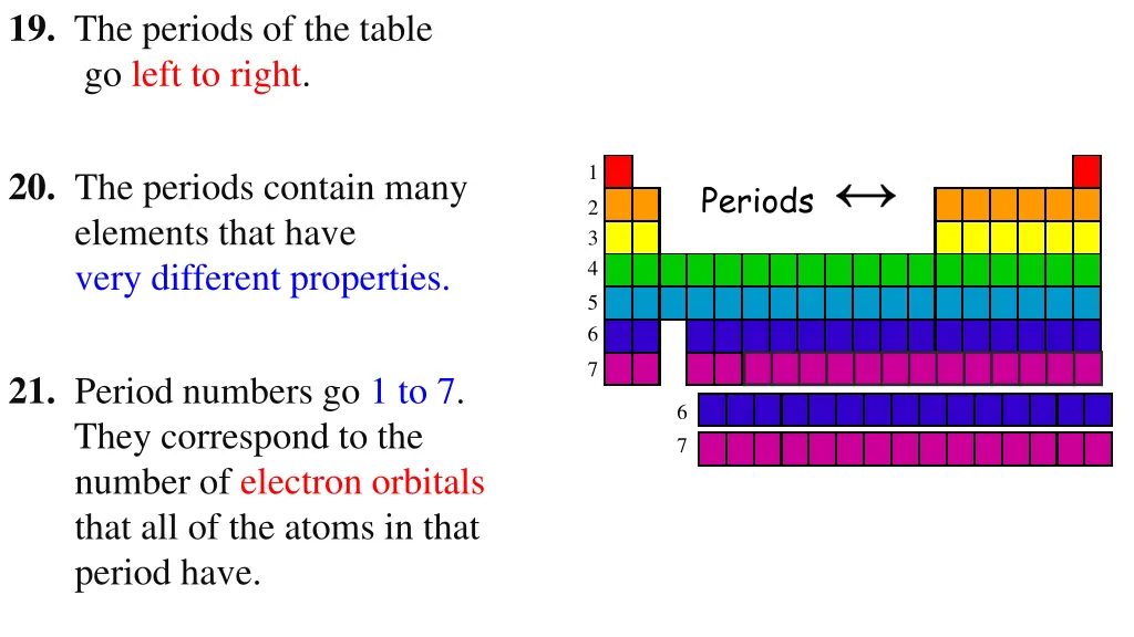 19 the periods of the table go left to right