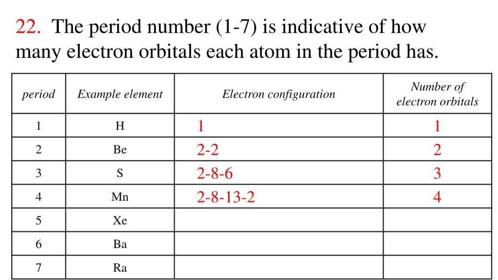 22 the period number 1 7 is indicative 4