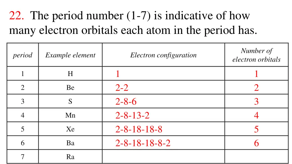 22 the period number 1 7 is indicative 6