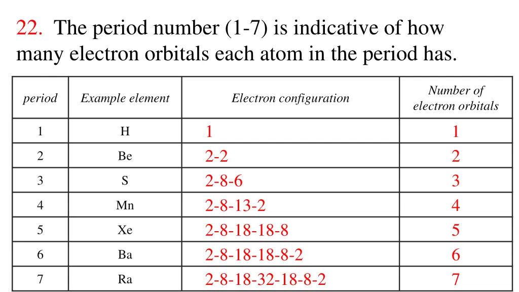 22 the period number 1 7 is indicative 7