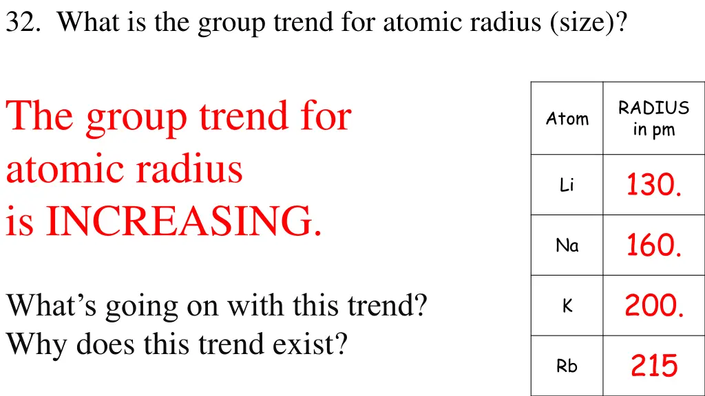 32 what is the group trend for atomic radius size 1