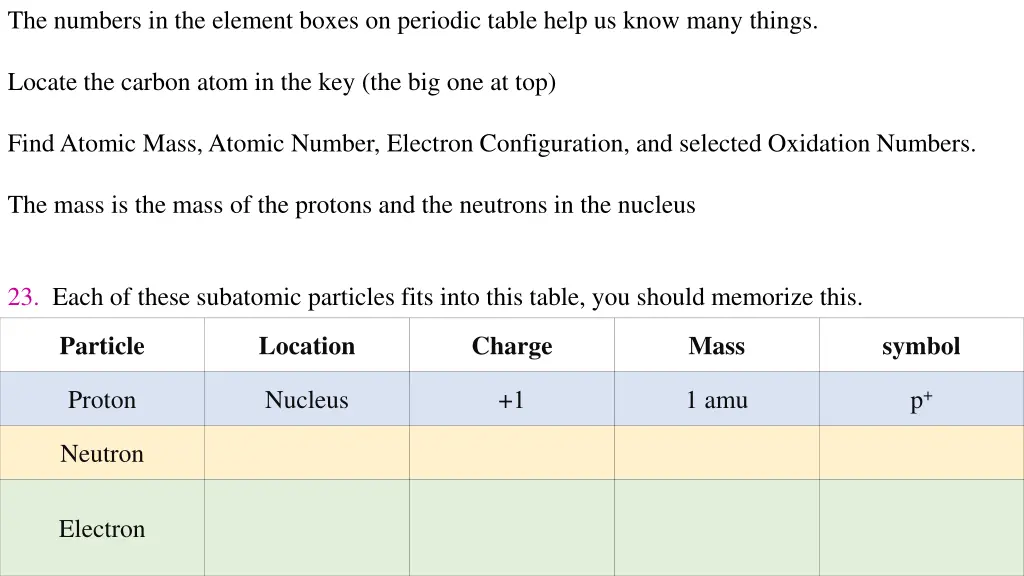 the numbers in the element boxes on periodic 1