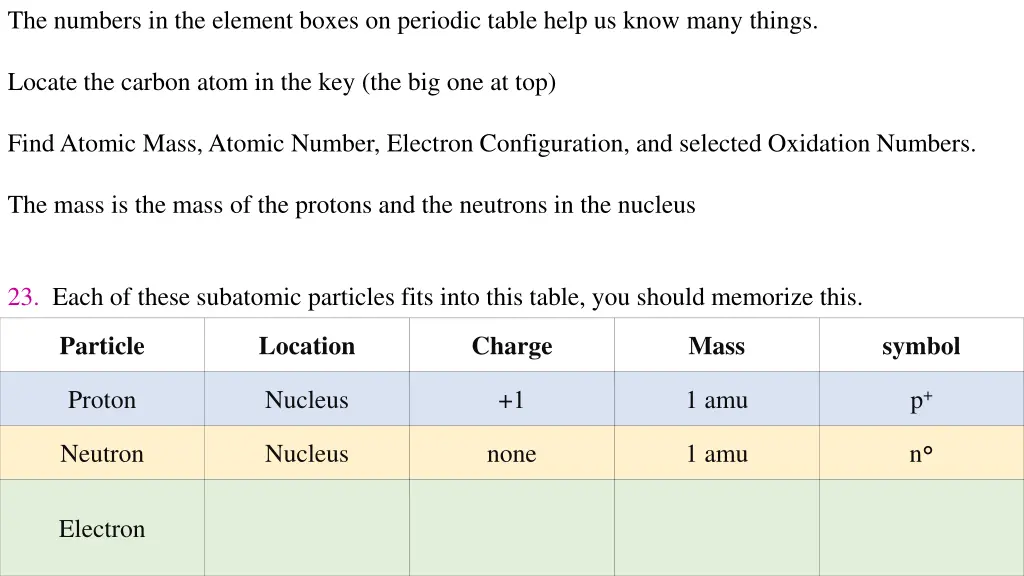 the numbers in the element boxes on periodic 2