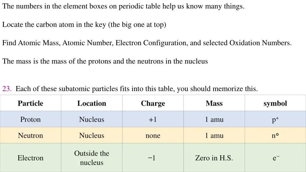 the numbers in the element boxes on periodic 3