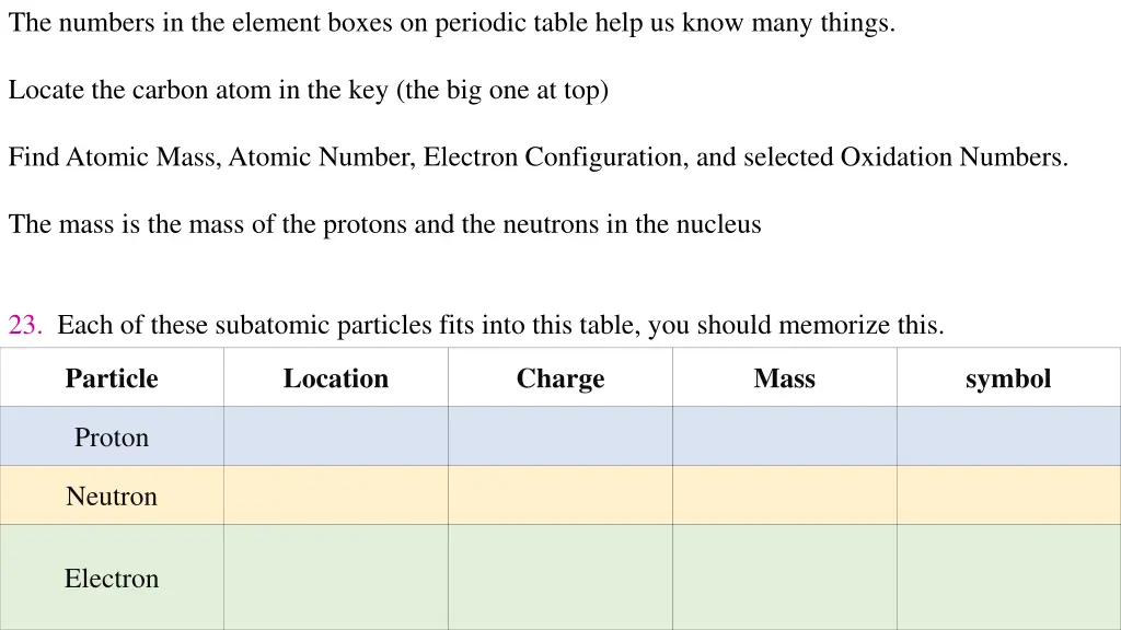 the numbers in the element boxes on periodic