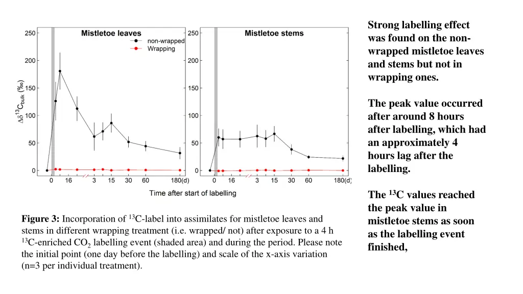 strong labelling effect was found