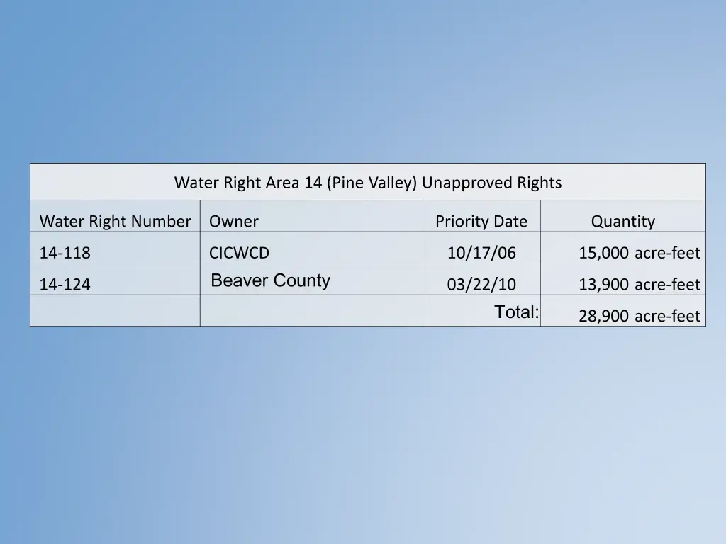 water right area 14 pine valley unapproved rights