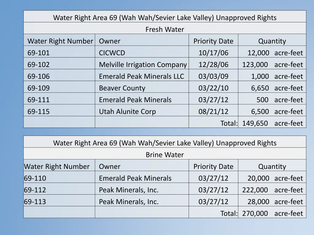 water right area 69 wah wah sevier lake valley