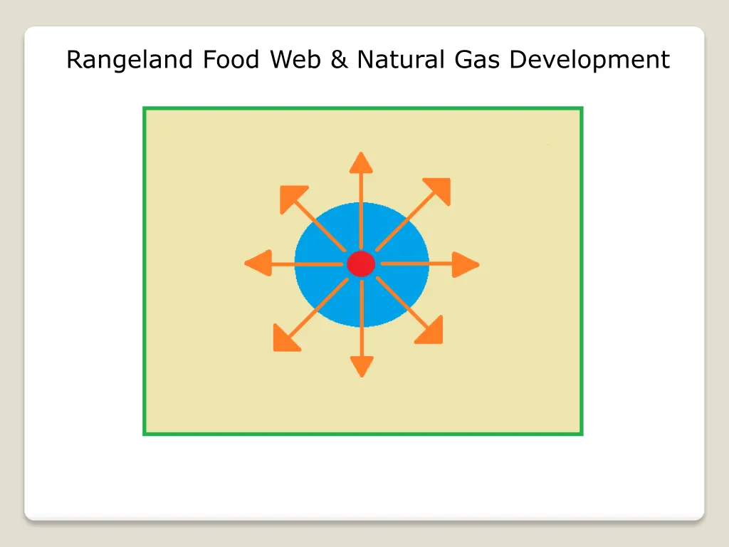 rangeland food web natural gas development