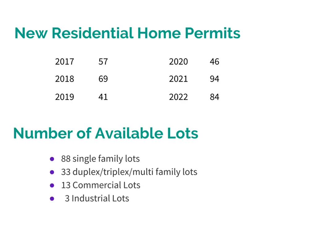 new residential home permits