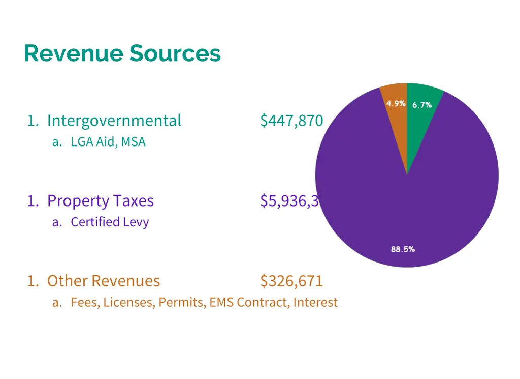 revenue sources