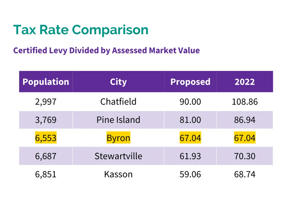 tax rate comparison