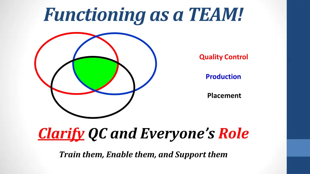 functioning as a team