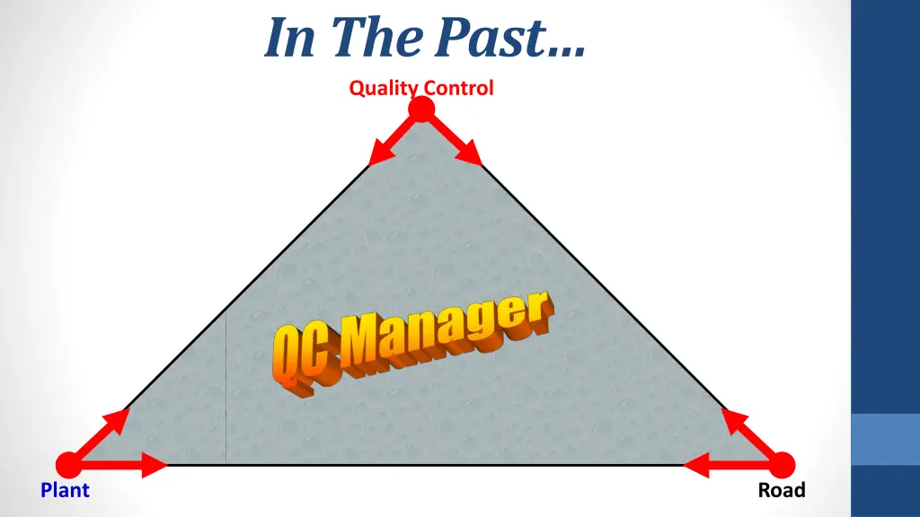 in the past quality control