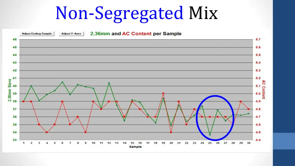 non segregated mix