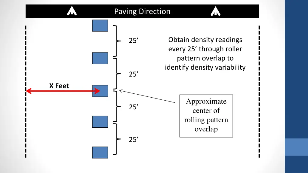 paving direction