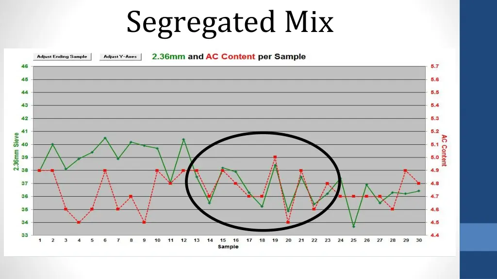 segregated mix 1