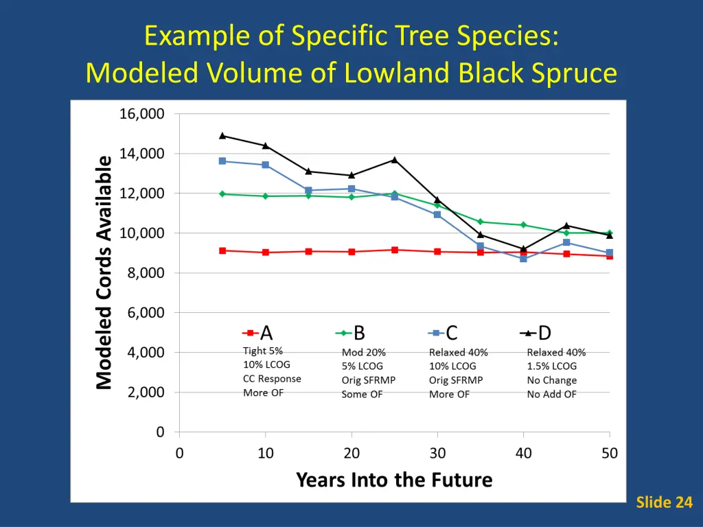 example of specific tree species modeled volume