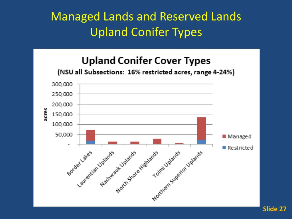 managed lands and reserved lands upland conifer