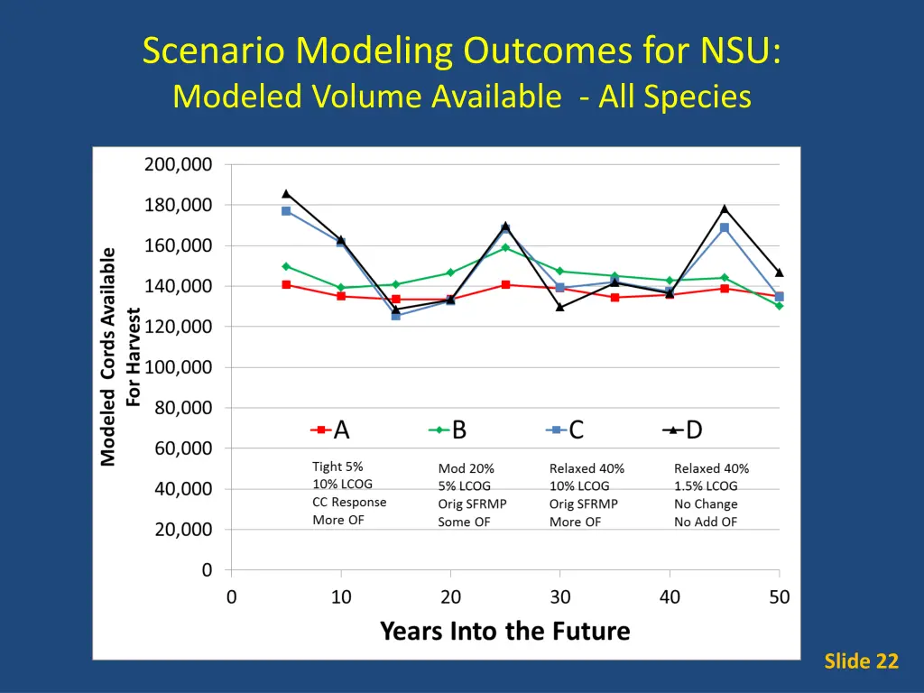 scenario modeling outcomes for nsu modeled volume