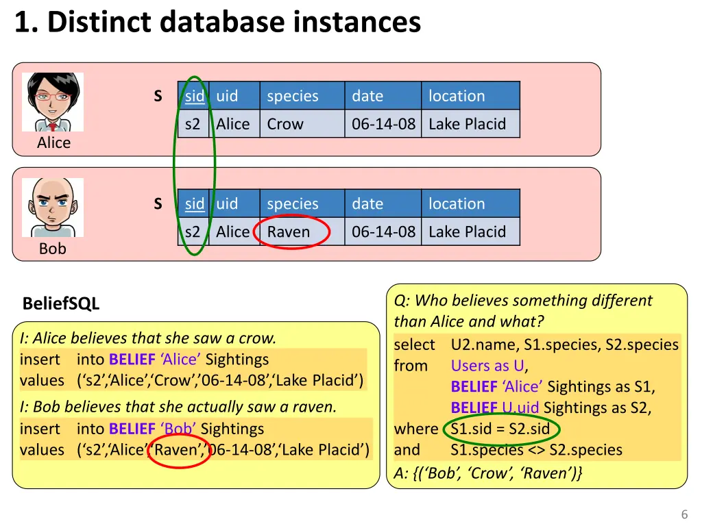 1 distinct database instances 1