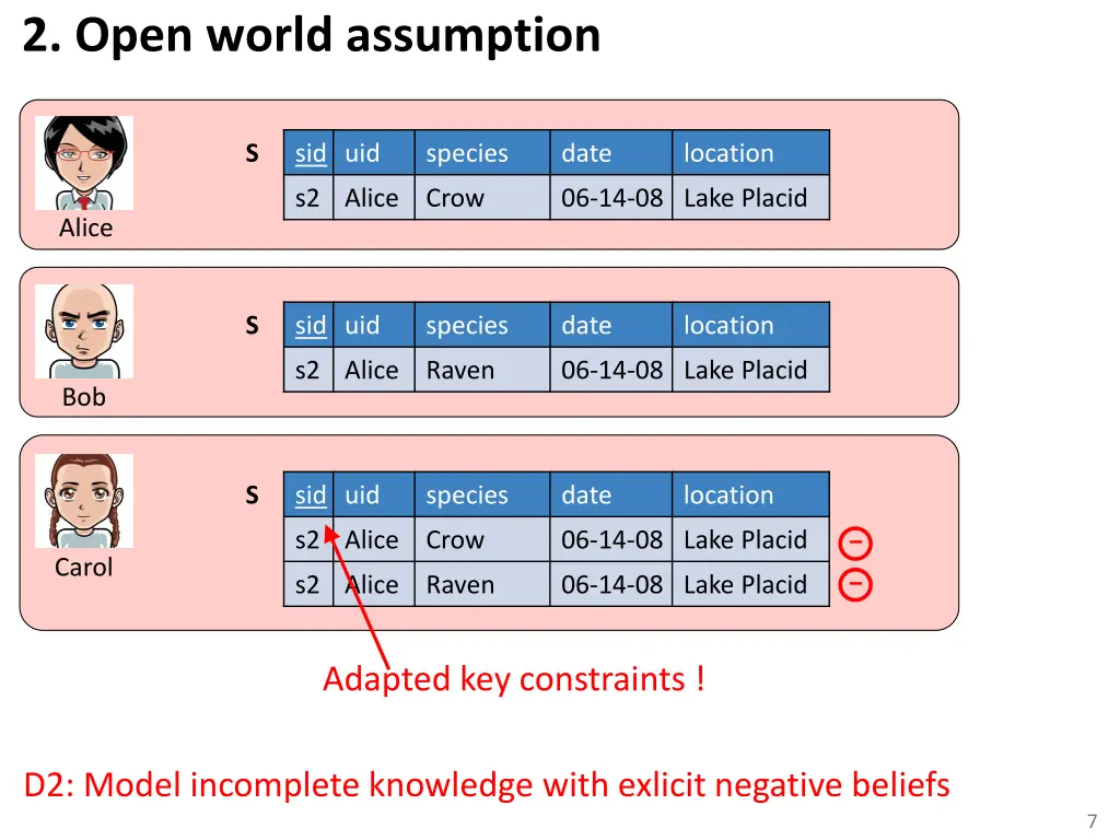 2 open world assumption