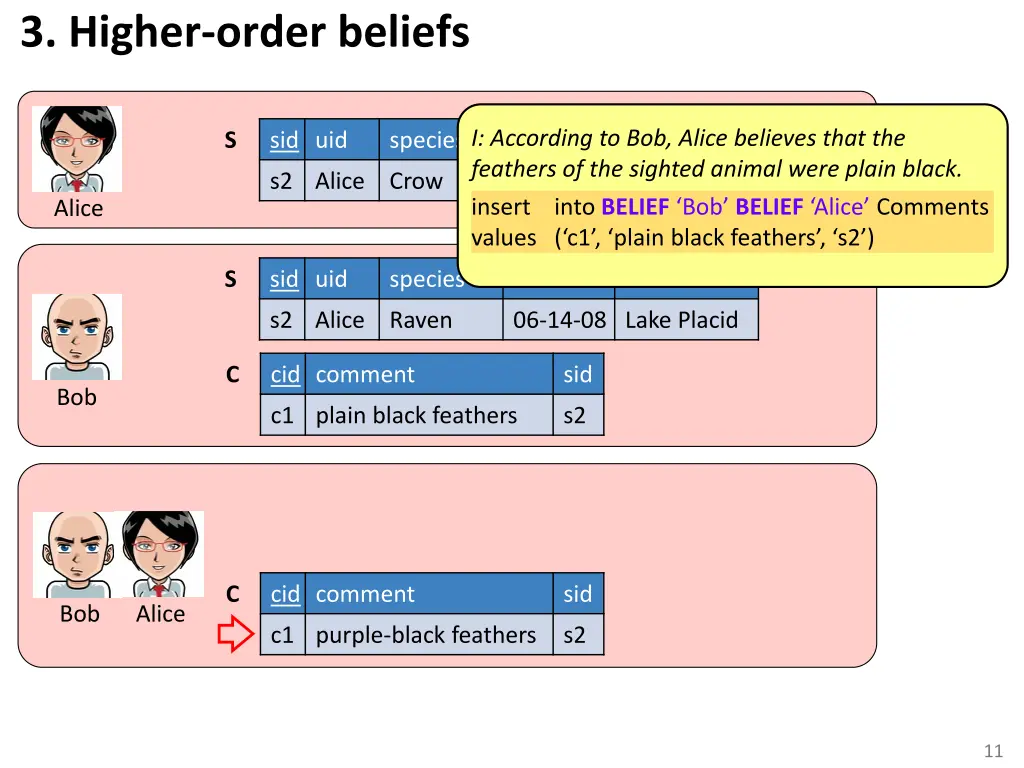 3 higher order beliefs 1