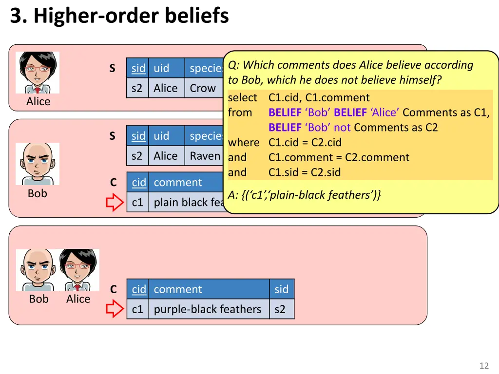 3 higher order beliefs 2