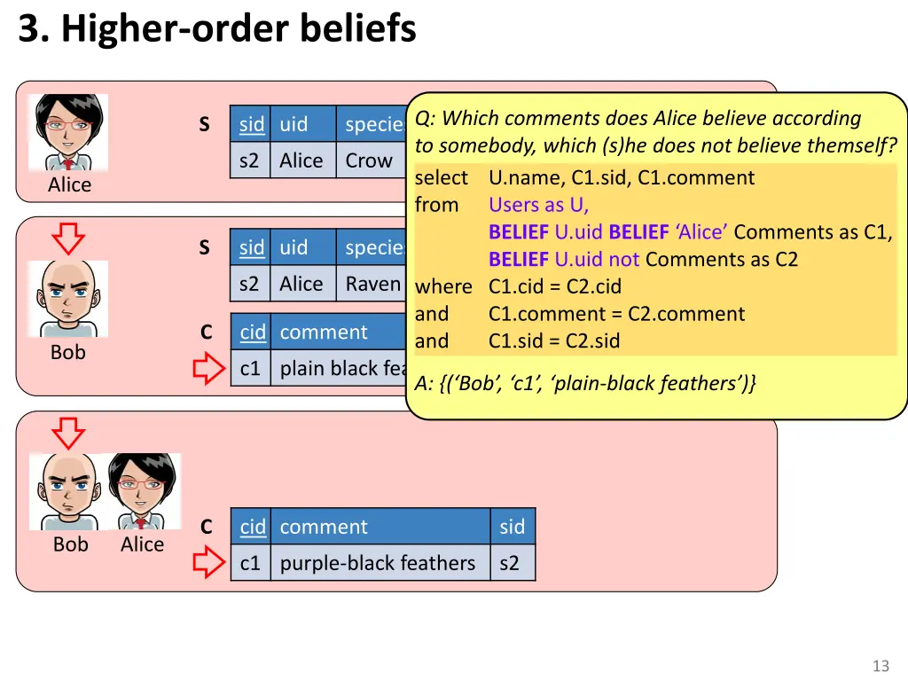 3 higher order beliefs 3